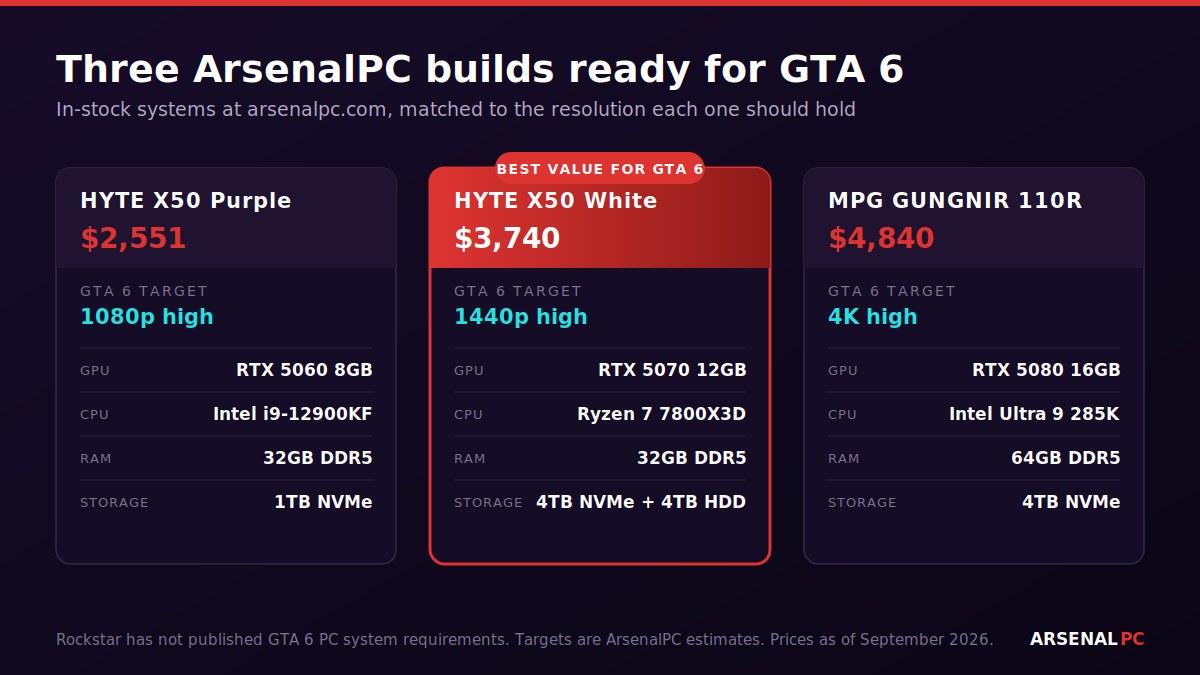 ArsenalPC custom gaming PC build showcasing RTX 5070 Ti or RTX 5080 configuration for high-end gaming